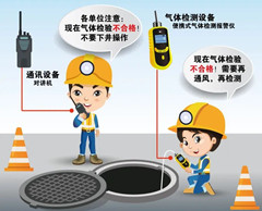 水磨沟有限空间操作说明